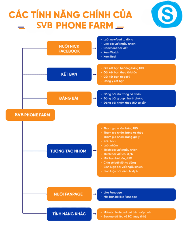 Bang tinh nang SVB Phone Farm