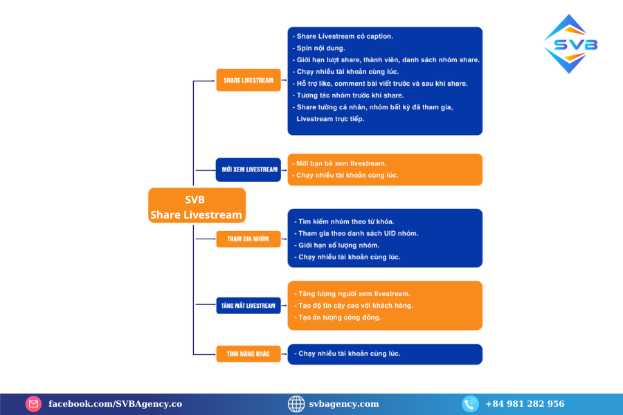 Tính năng của SVB Livestream