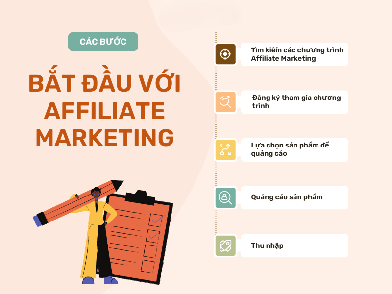 MMO là gì? 8 hình thức make money online phổ biến 2024 3 bat dau voi Affiliate Marketing