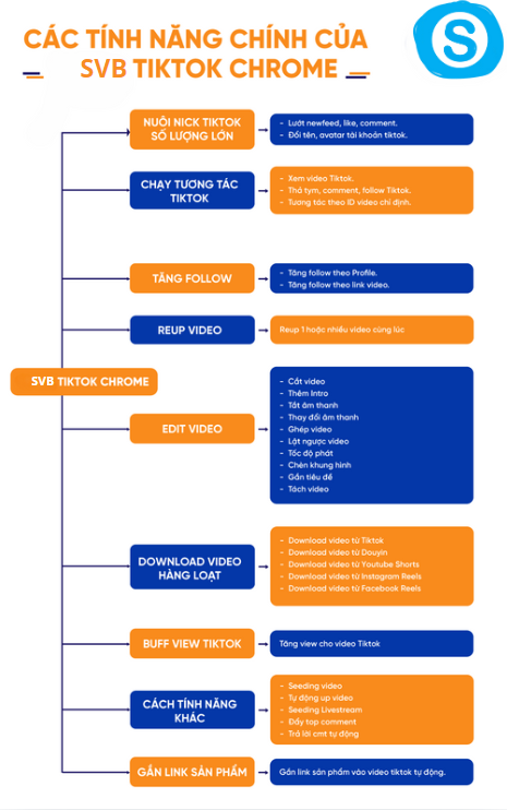 Tính Năng Chính Phần Mềm Nuôi Nick Tiktok Chrome