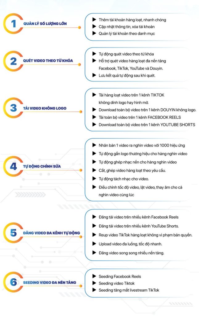 Bảng Tính Năng Phần Mềm Reup Video