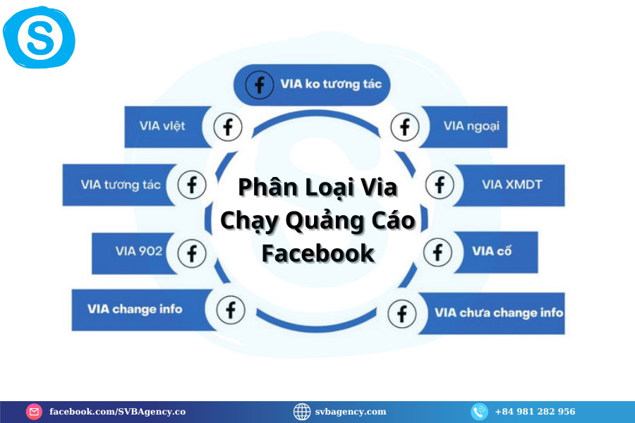 Phân Loại Via Chạy Quảng Cáo Facebook